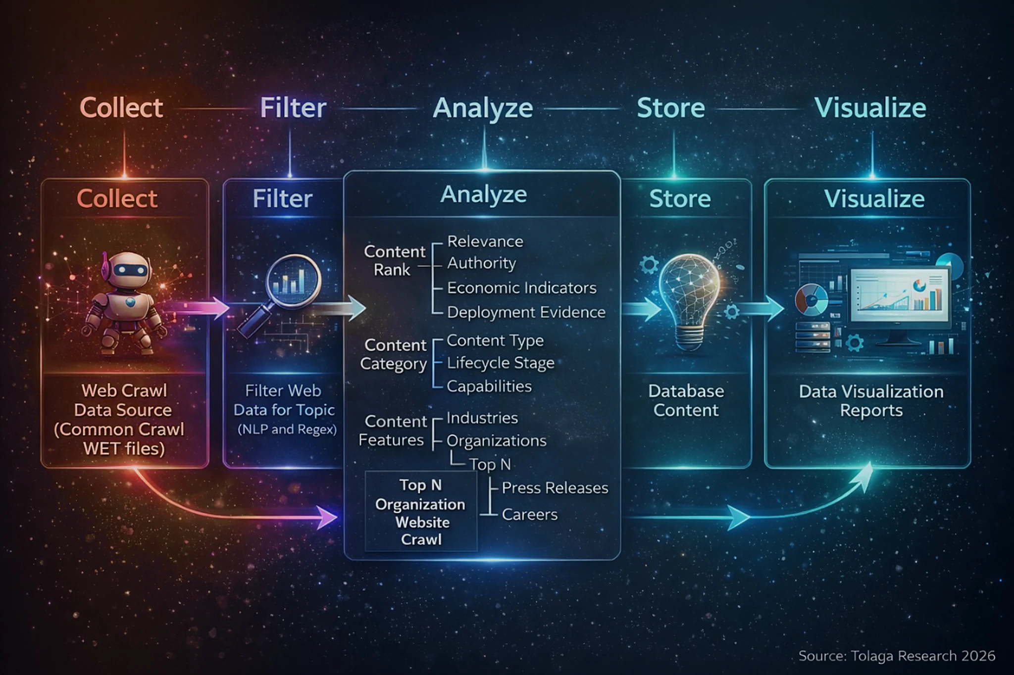 Market intelligence visualization