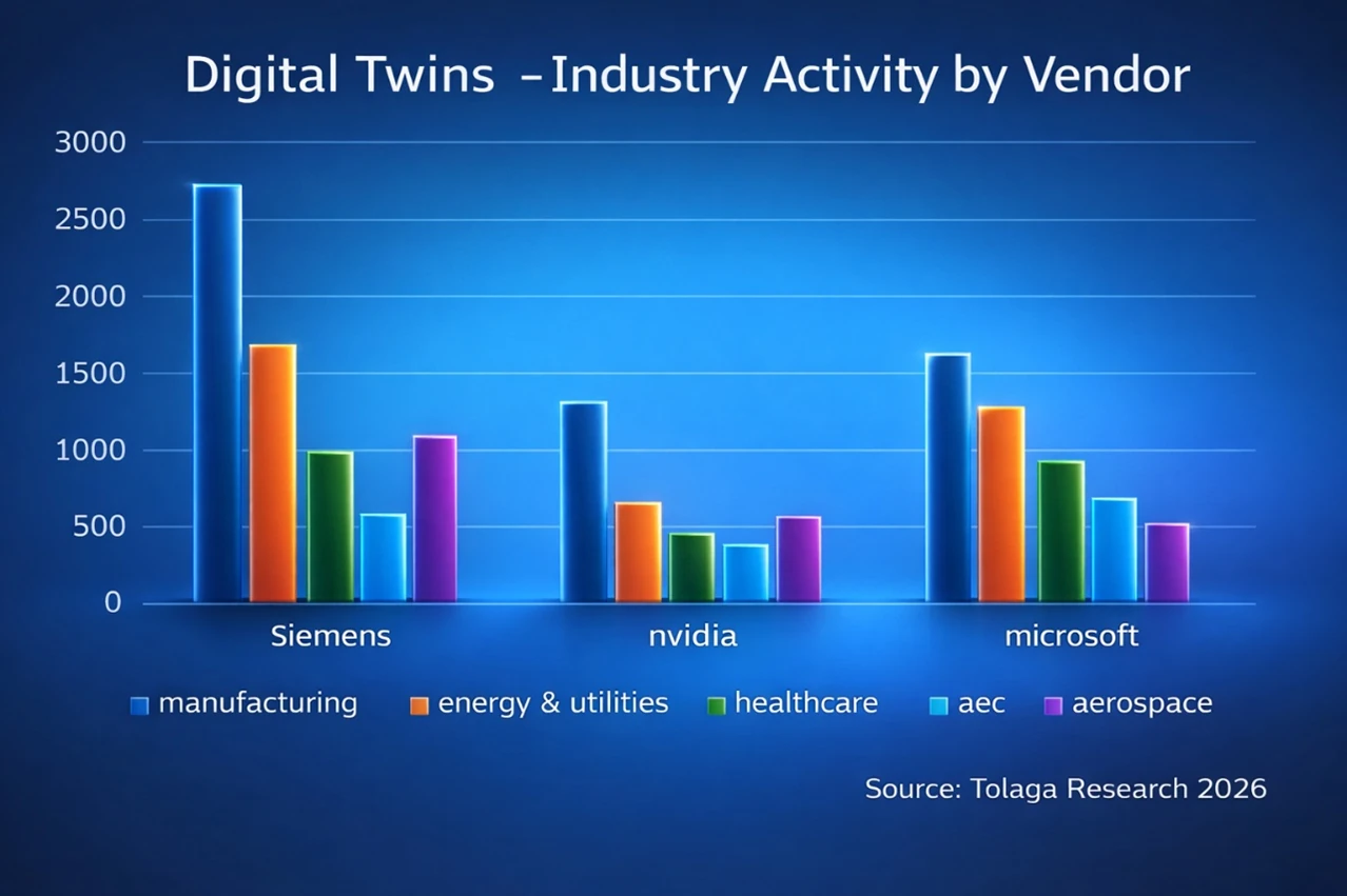 Industry Activity by Vendor