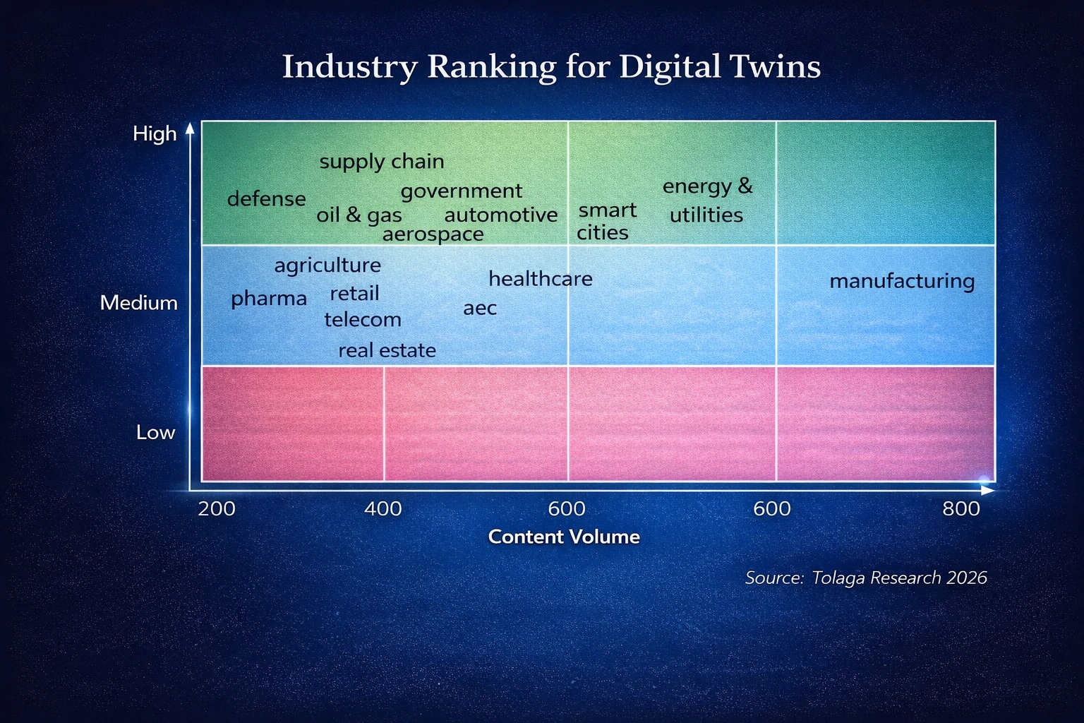 Industry Rank