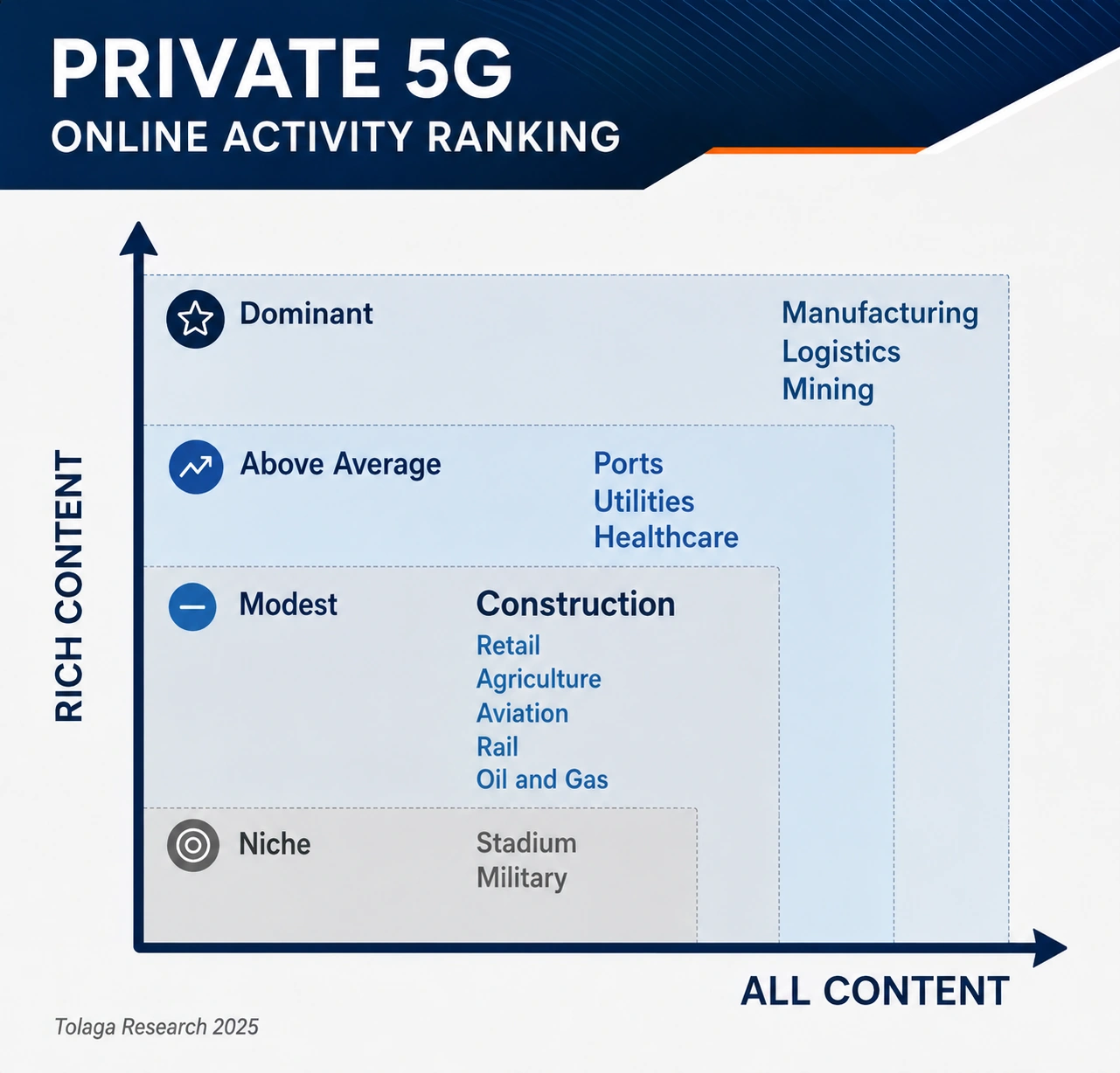 Private 5G - Aviation