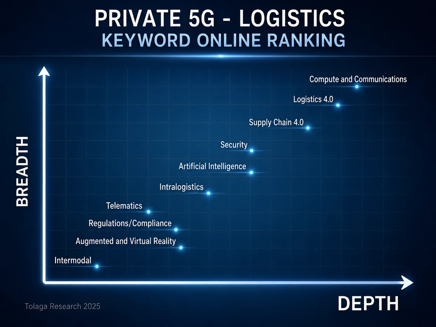 Private 5G - Forestry