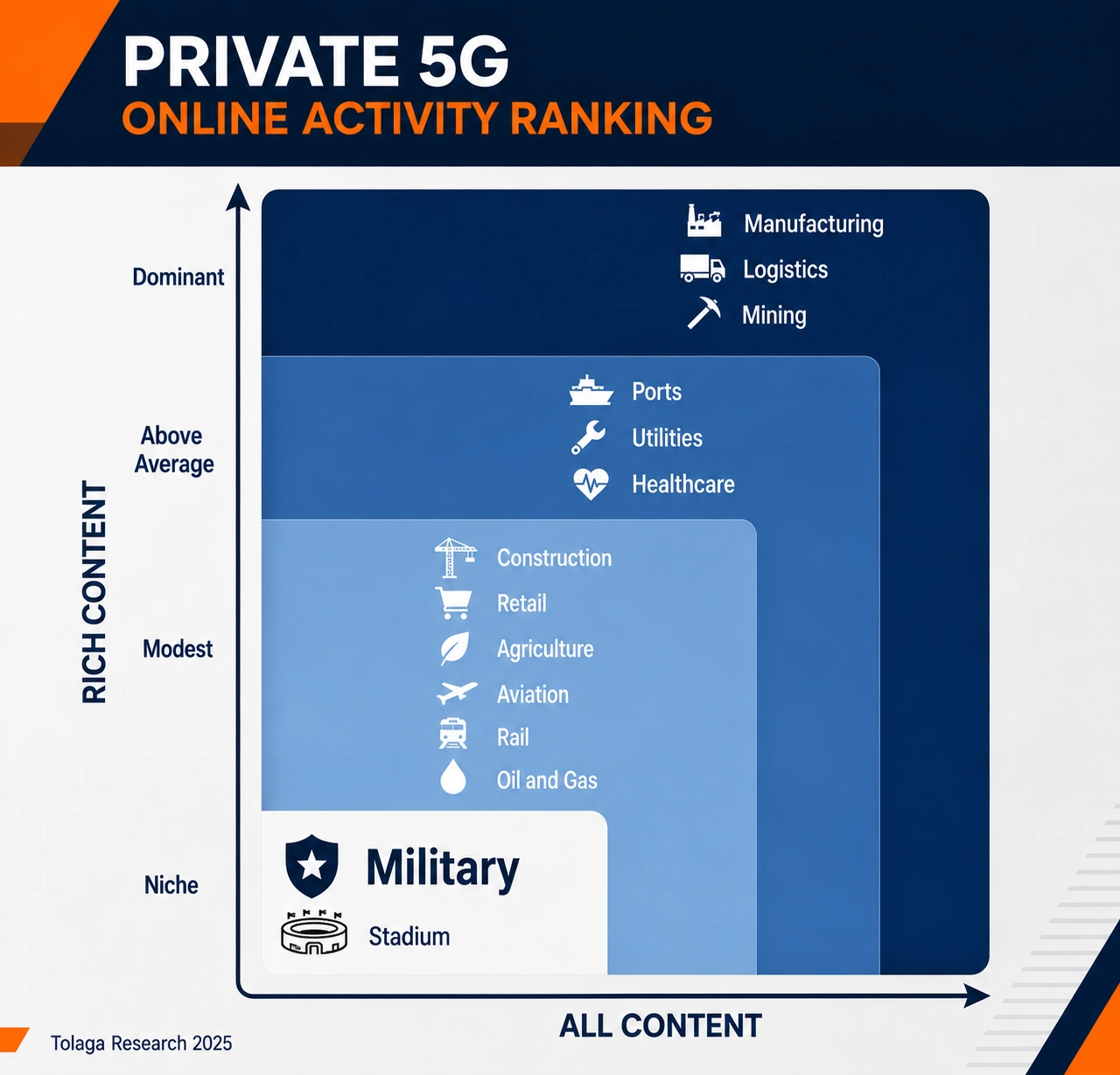 Private 5G - Forestry