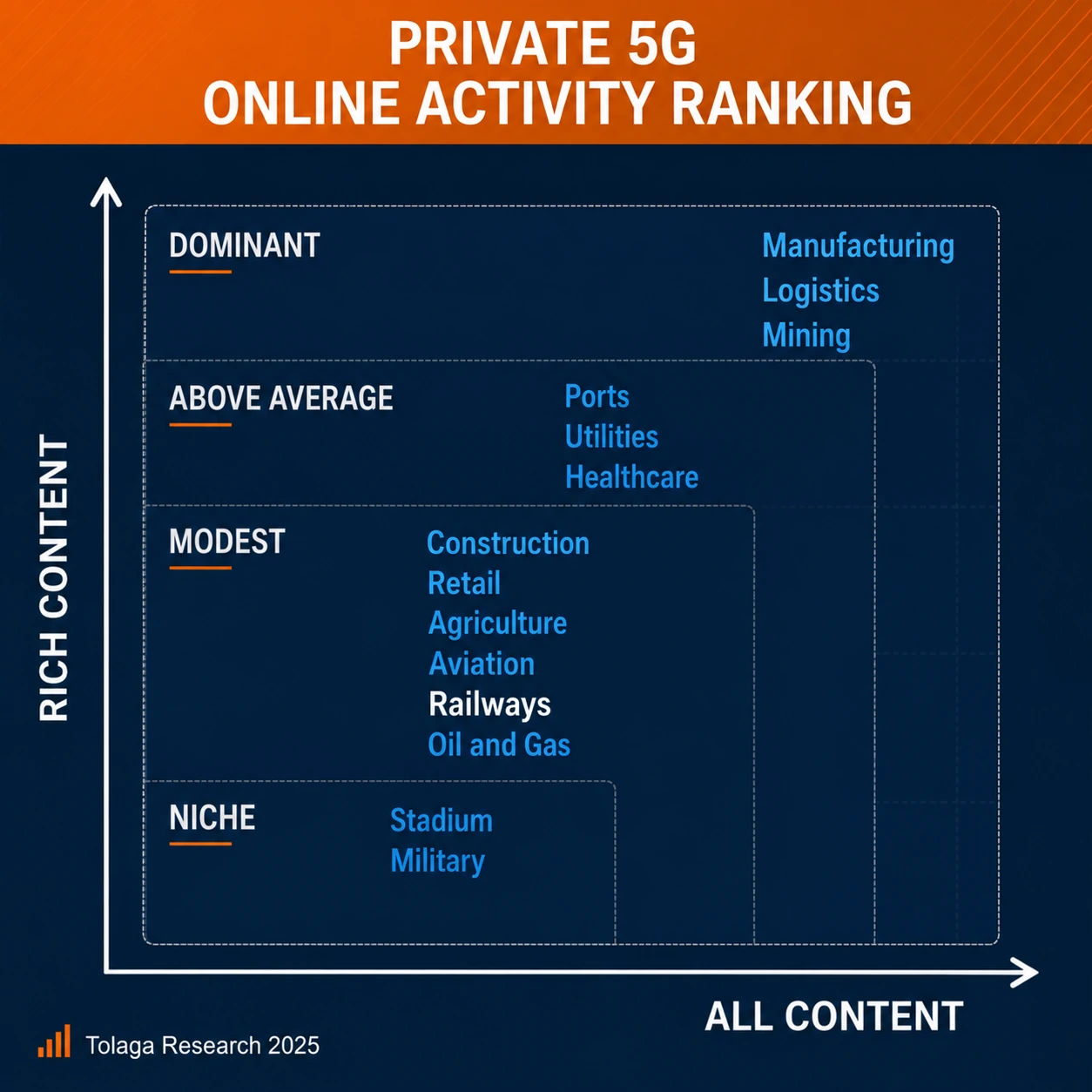 Private 5G - Railways