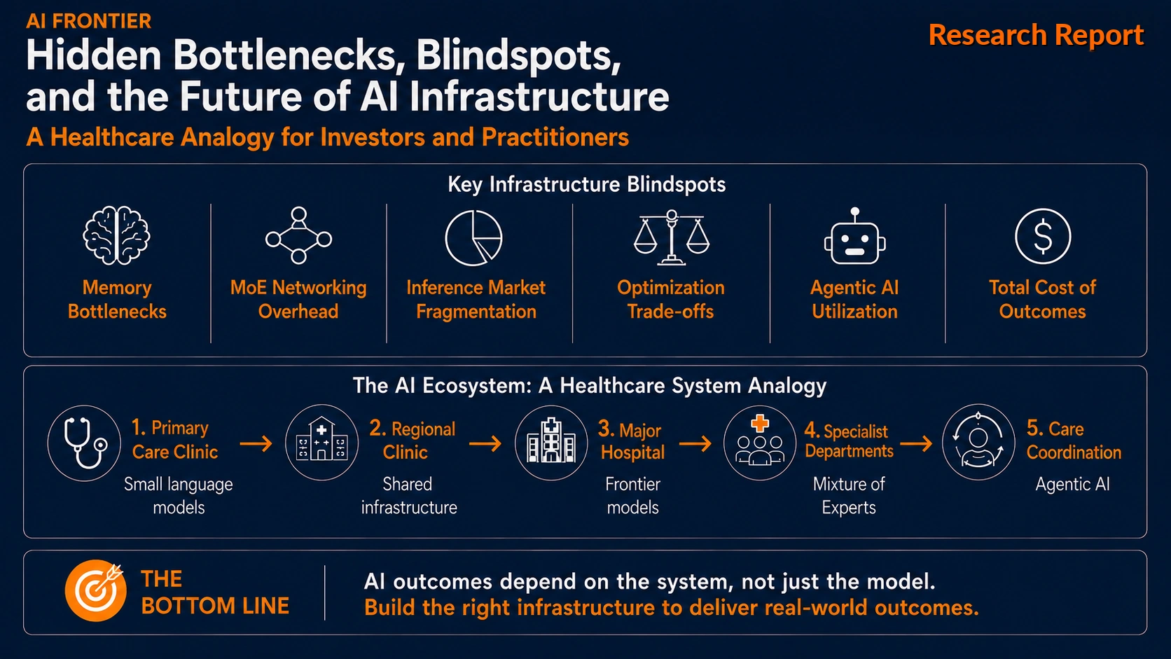 AI Frontier report preview
