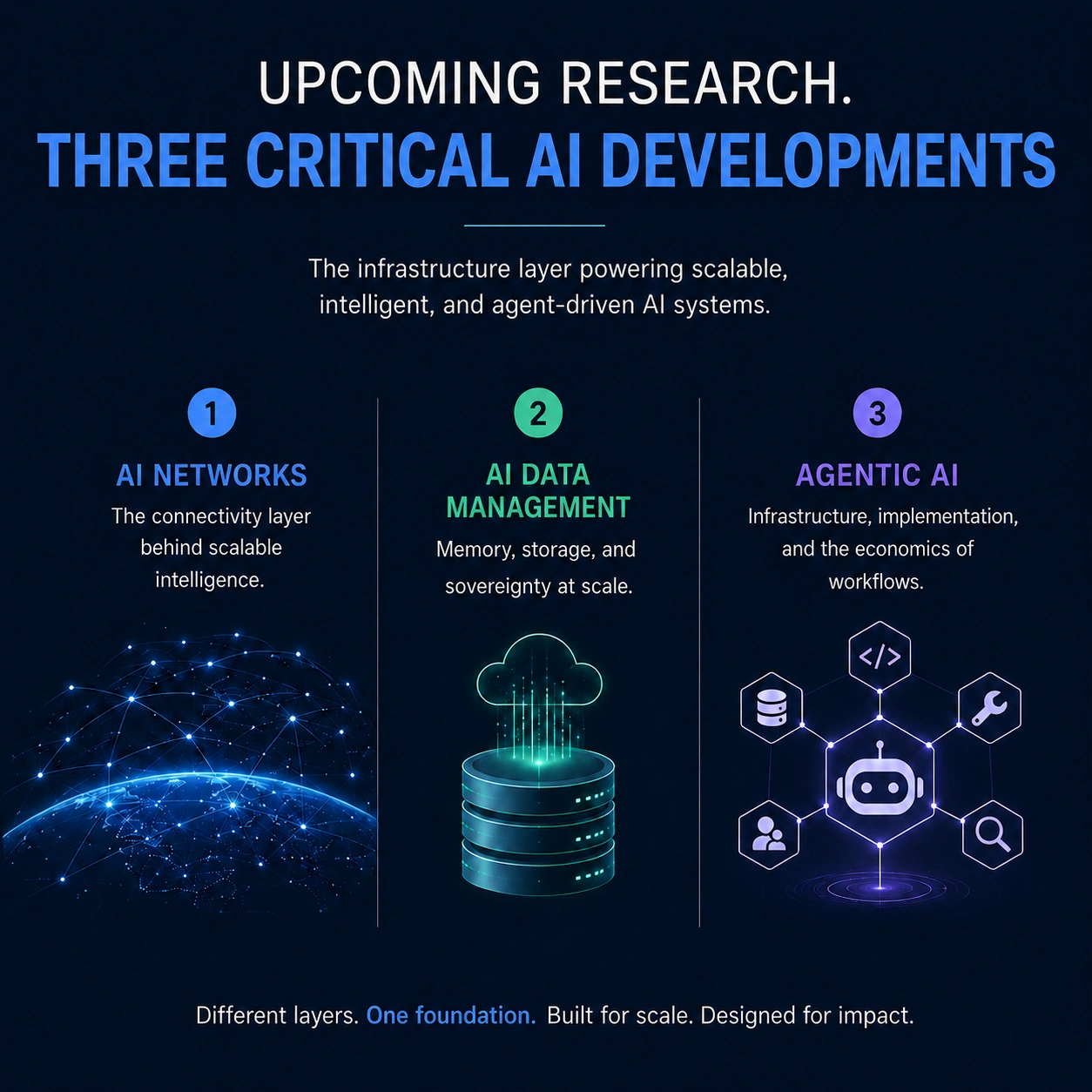 AI Frontier Upcoming Research