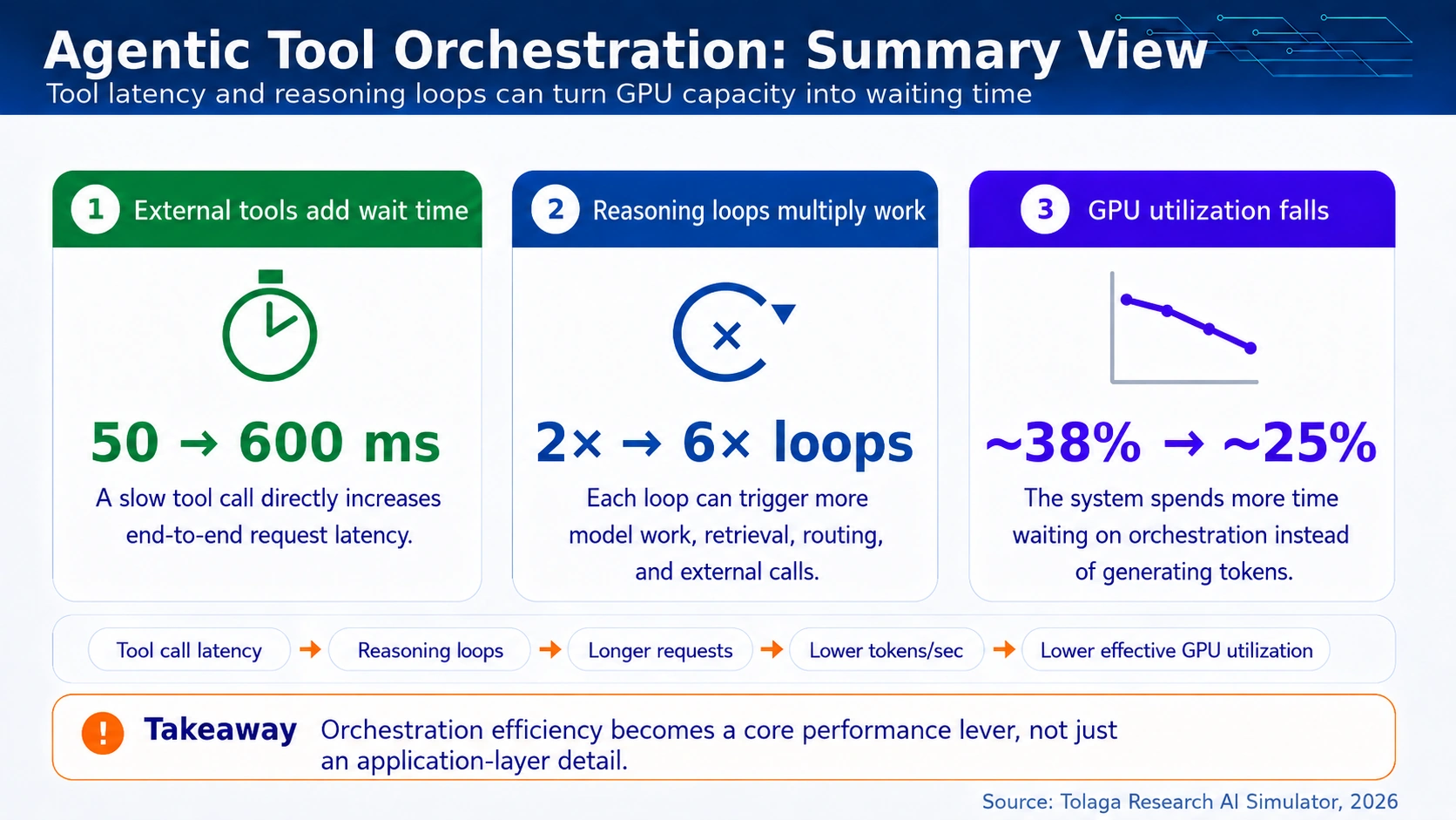 Inference Economics with Optimization