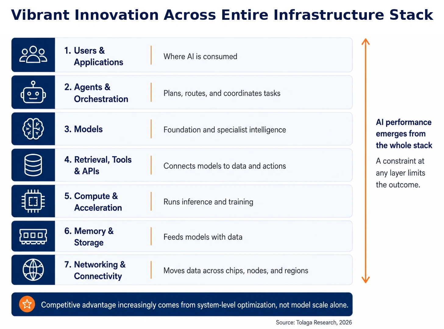 AI Infrastructure Stack
