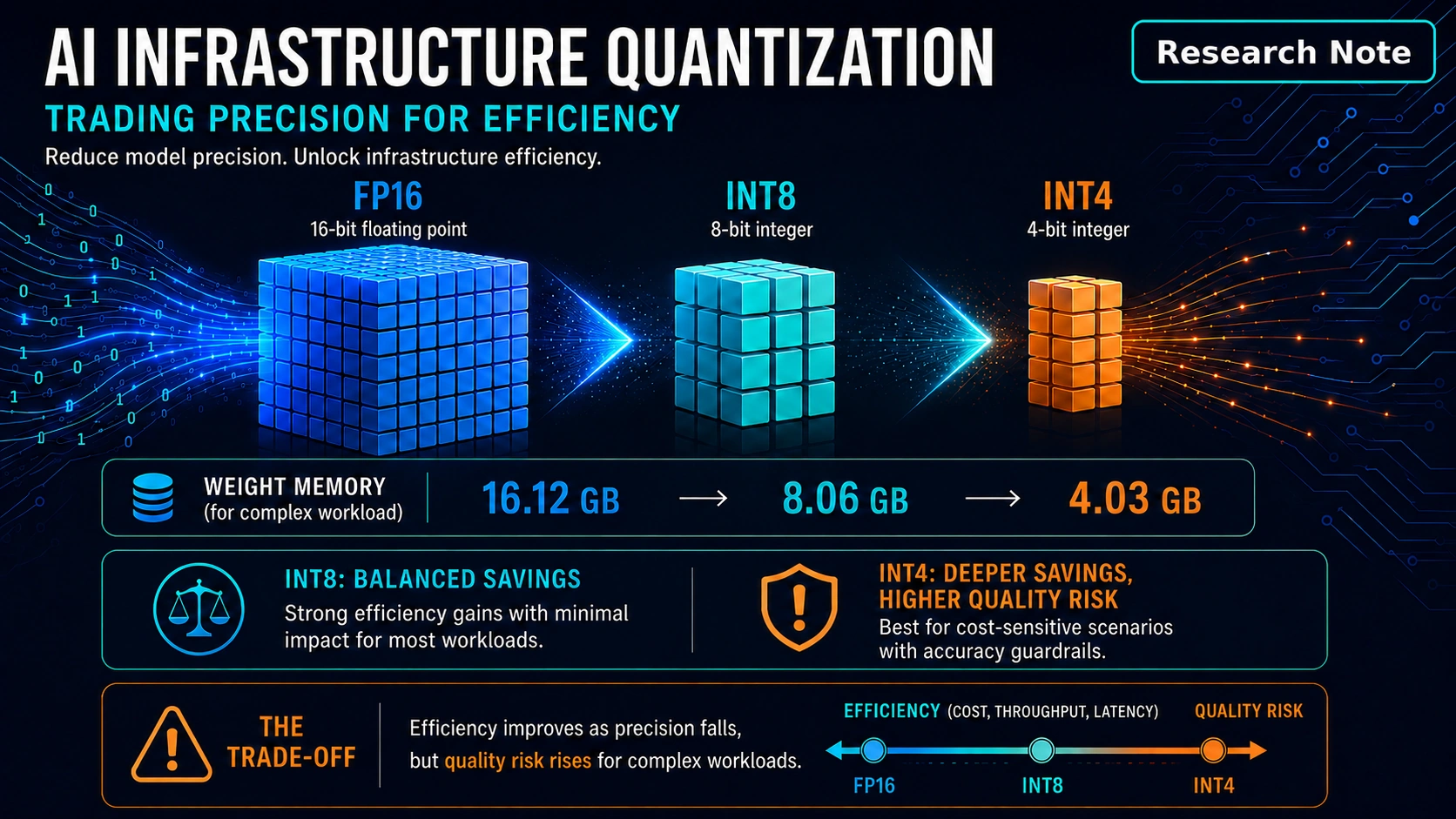 Quantization and AI Cost Efficiency